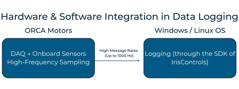 Data Logging Graphic for WP