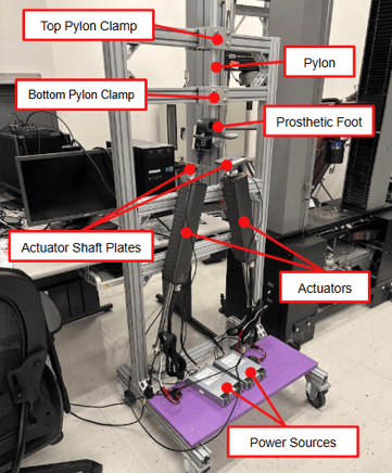 Fatigue testing rig featuring linear motors