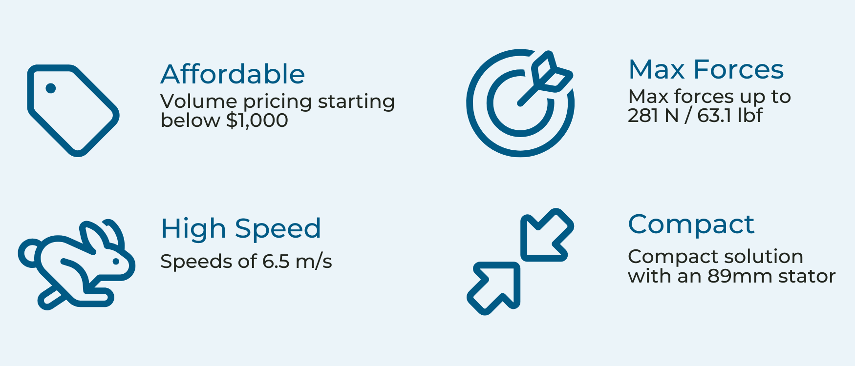 ORCA-3: Affordable, high speed, high max forces and compact actuator