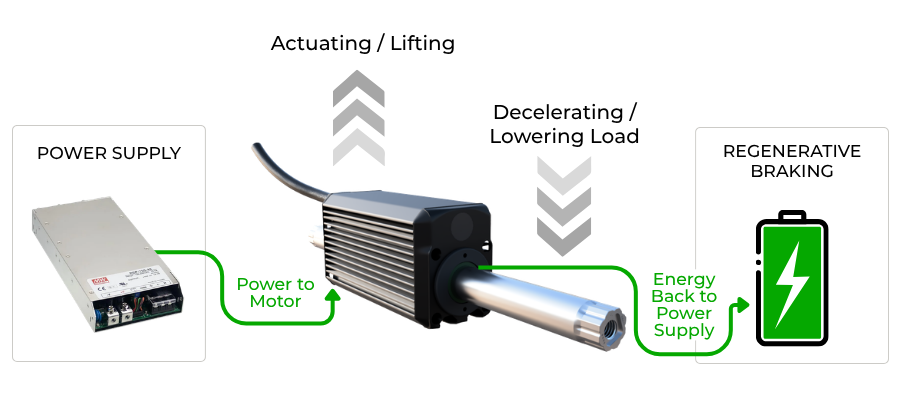 Regenerative Braking Newsletter Graphic-1