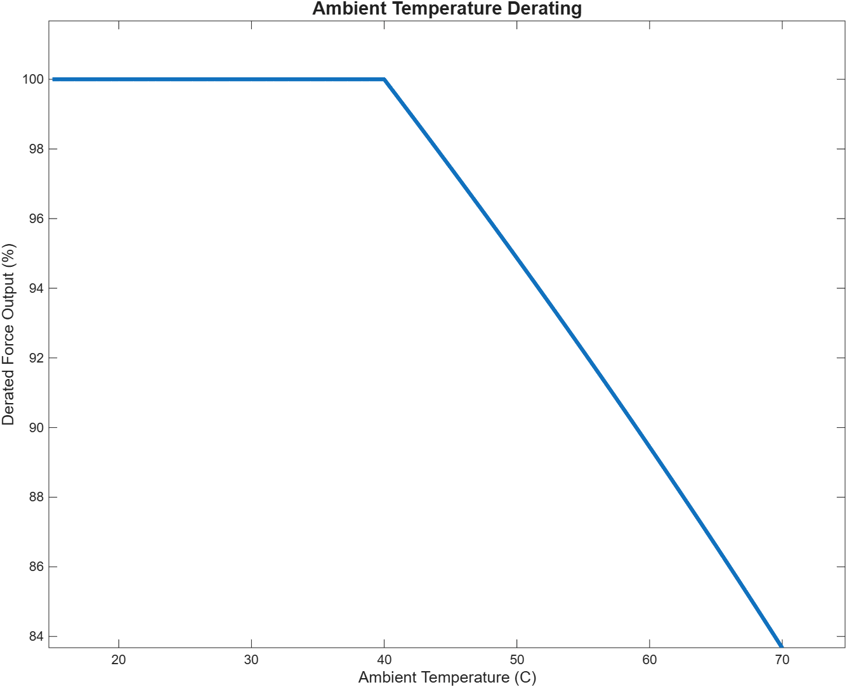 ambient_temperature_derating 