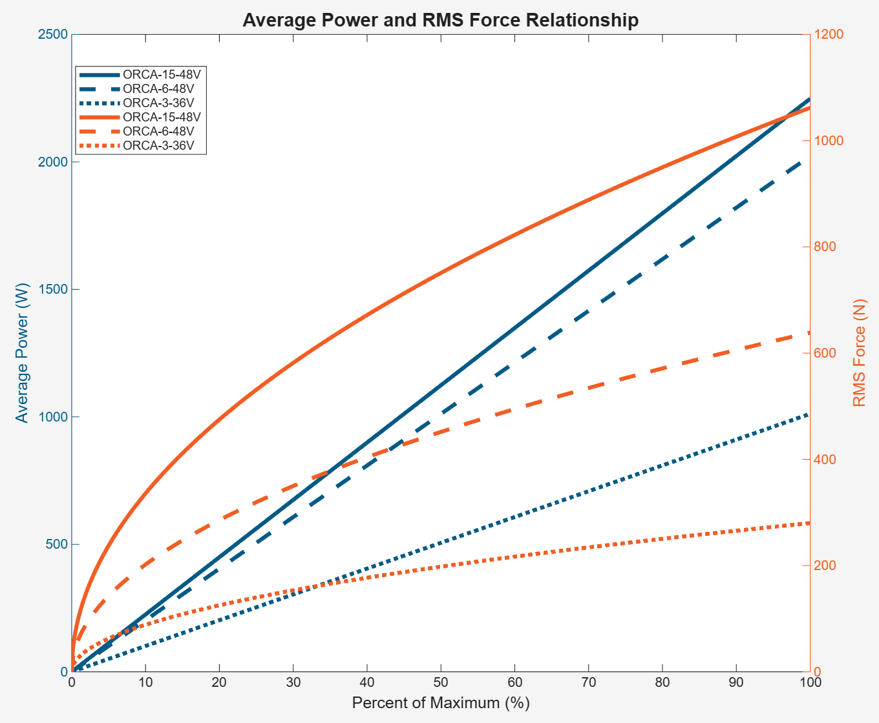 average_force_and_power_duty_cycle
