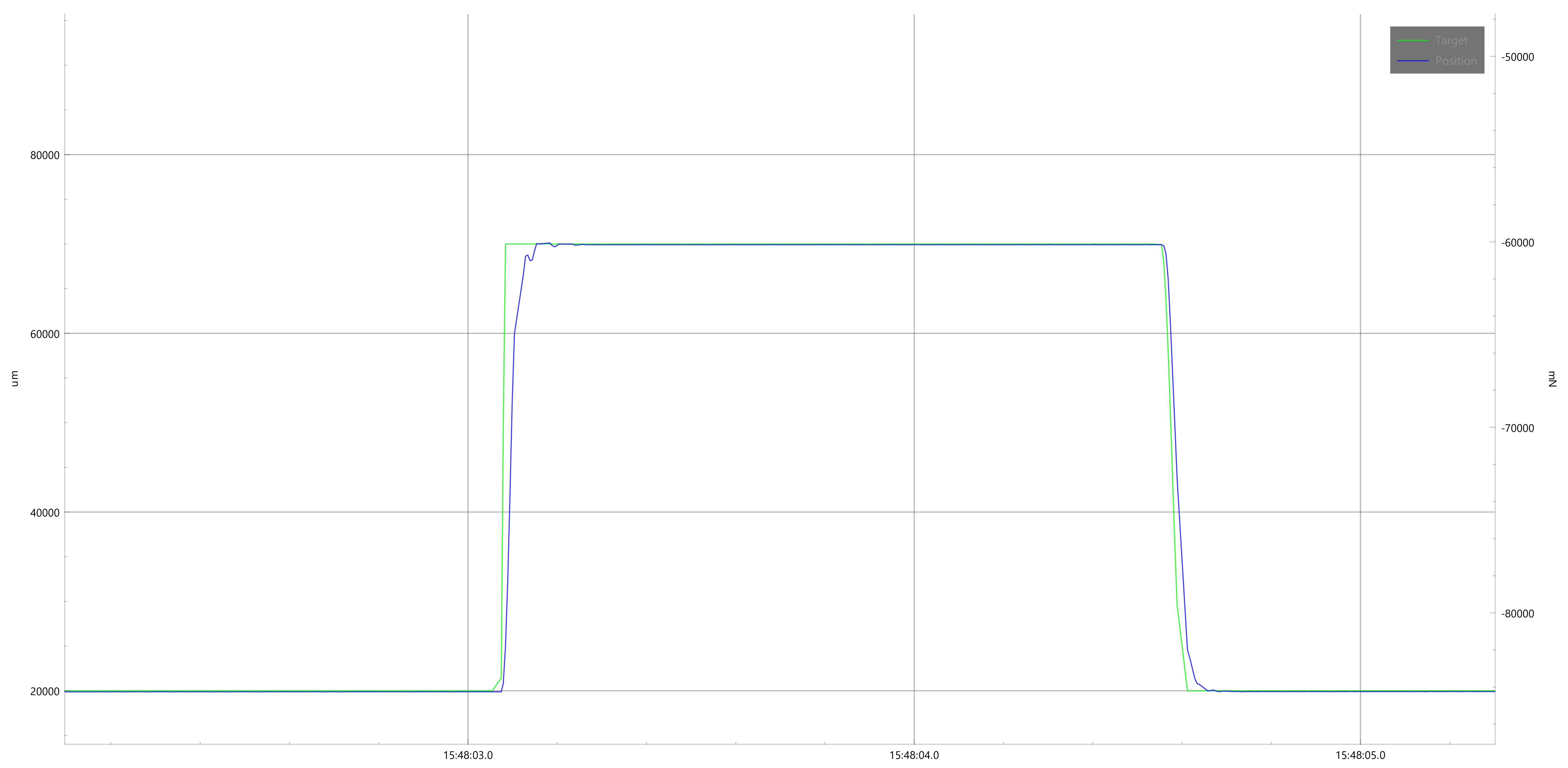 fast_movement_after_tuning
