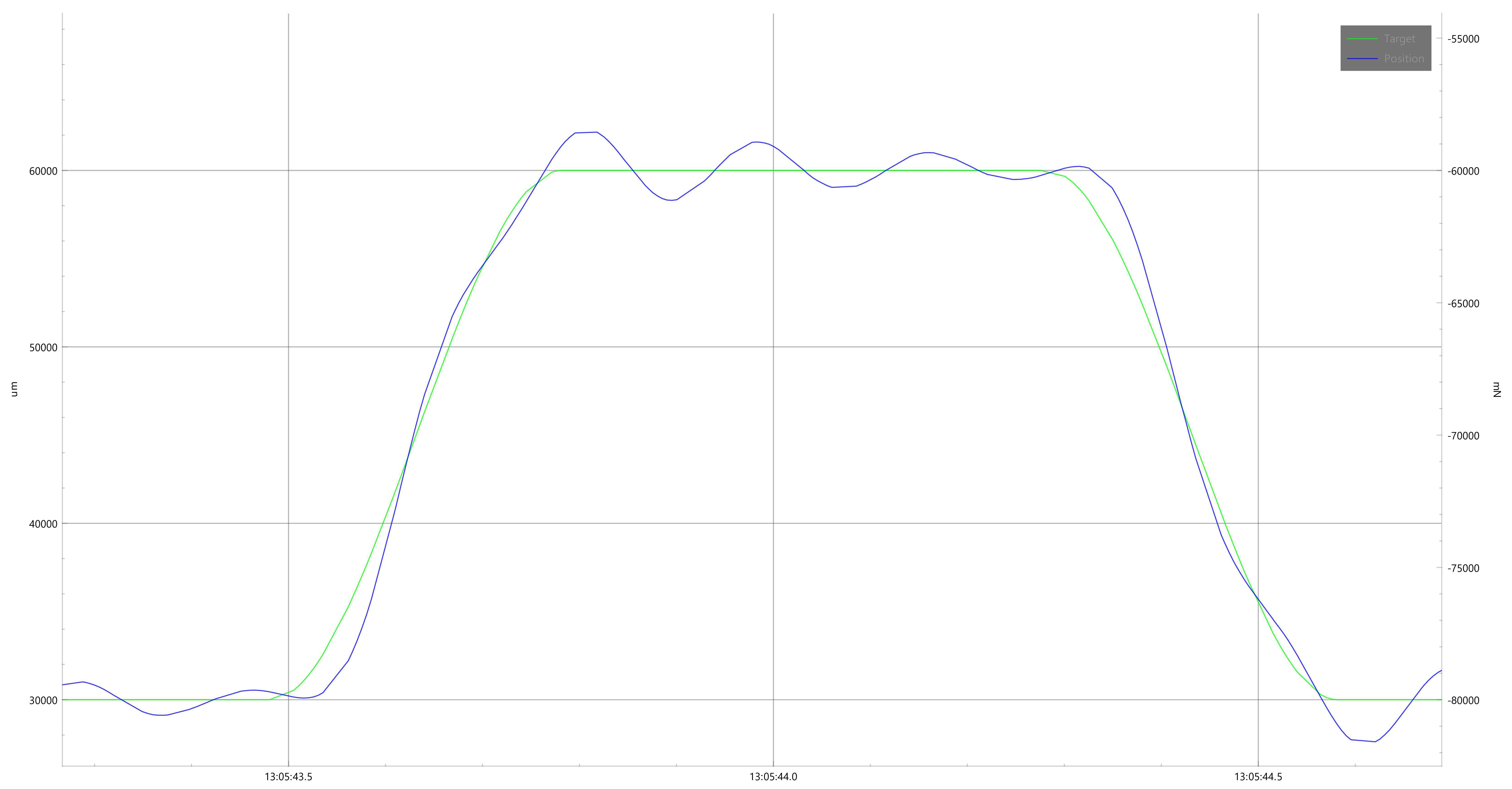 loaded_movement_before_tuning