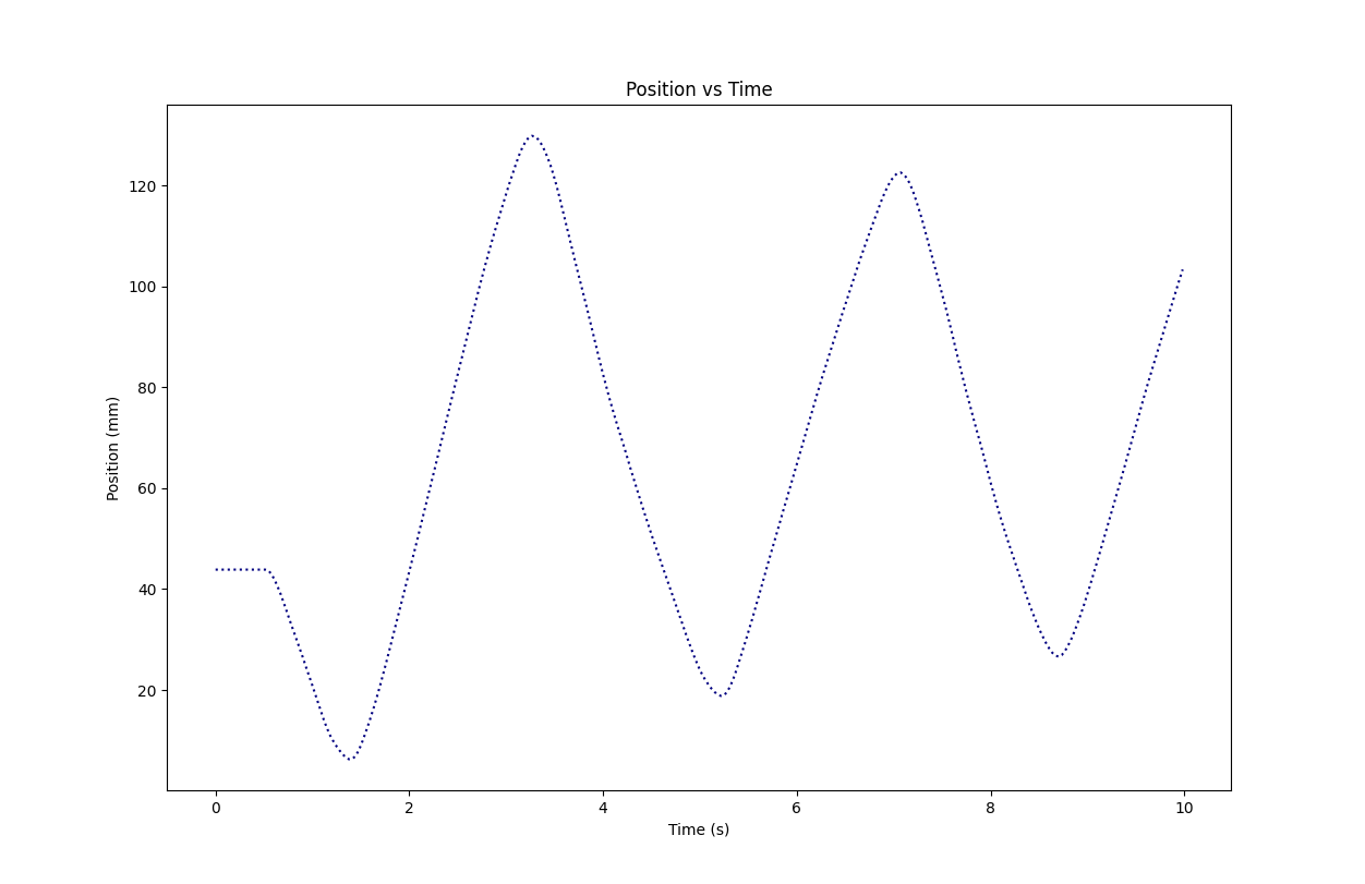 motor_position_vs_time