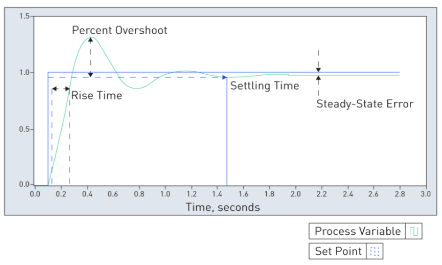 pid_variables_illustrated