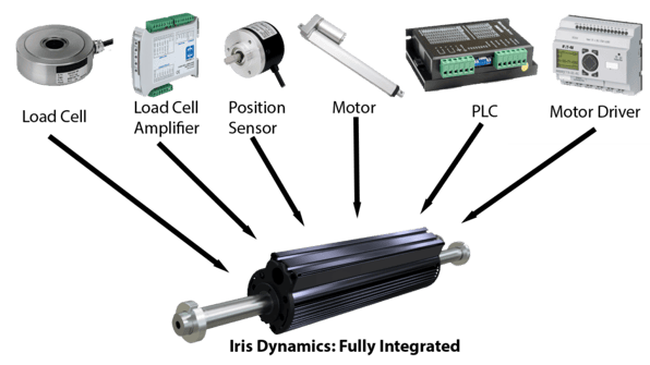 Ancillary components included in an Orca Series linear magnetic motor.
