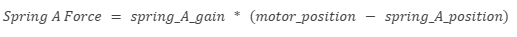 Equation defining the force exerted by Apring A based on the motor's position relative to the configured home position