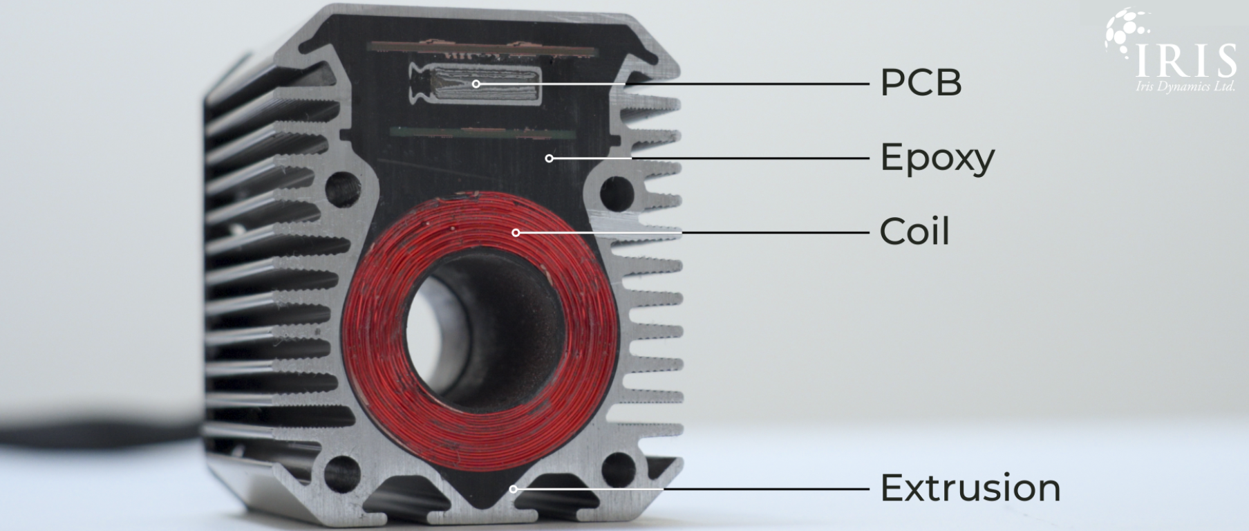 Cross-section diagram of an Iris Dynamics component, showing a circular red coil, a PCB, and a surrounding black epoxy encased within an aluminum, extrusion housing with cooling fins